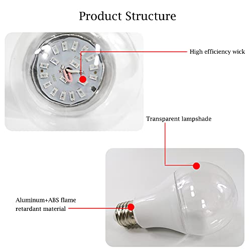 Grow Light Bulbs for Indoor Plants - Full Spectrum E26 A19 LED Lamp Bulb 12W - Balanced Spectrum 5000K with Red & Blue Light for Seeds, Greens, Hydroponics - 2 Pack