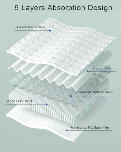 Disposable Bird Cage Liner Birds Cage Liners Super Absorbent Birdcage Liners Parakeet Cage Training Accessories with Quick-Dry Surface for Cockatiels Canaries Parrots - size: 40 pcs