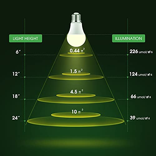 Briignite LED Grow Light Bulbs, Full Spectrum, Plant Light Bulbs E26 Base, 11W, 100W Equivalent, 3Pack - color: Warm, size: 3 Count (Pack of 1)