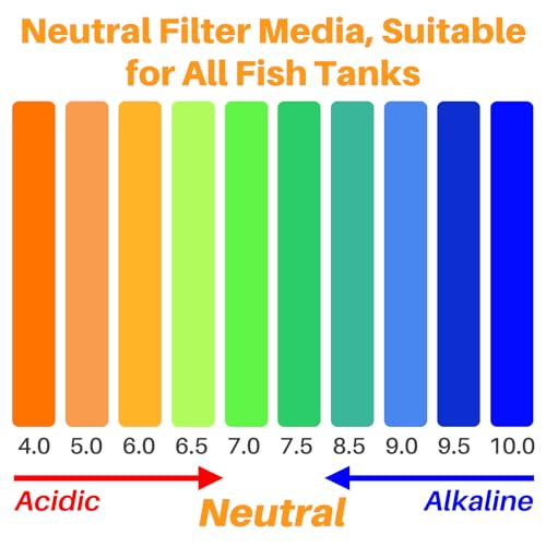 Sukh Bio Ceramic Media Balls - 2 Bags Advanced Biological Filter Media for Rapid Cycling,425g High-Density Nano-Tech Spheres for Aquarium, Sump, Koi Pond & Freshwater Filters