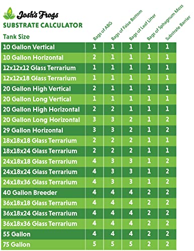 Josh's Frogs Terrarium Substrate Barrier (24"x18")