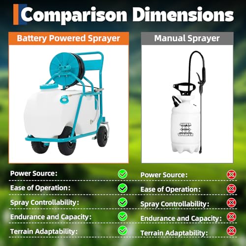 Garvee 24 Gallons Battery Powered Sprayer with Wheeled Cart, 12V 12Ah Electric Sprayer with 6 Nozzles & 2 Wands, 5-6 Hour Runtime, 90PSI Adjustable Pressure, Trigger Lock, Yard Sprayers for Lawn - size: 24 Gal.