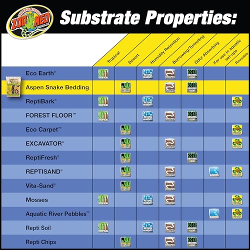 Zoo Med Laboratories Inc-Aspen Snake Bedding- Natural 4 Quart