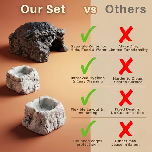 Reptile Hide Cave Set - Resin Rock Hideout with 2 Food and Water Bowls, Small Reptile Tank Accessories for Gecko, Frog, Young Bearded Dragon and Amphibian Habitat