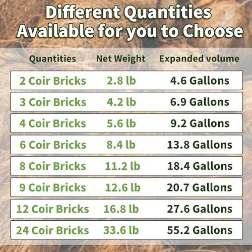 Coco Coir Brick for Plants, 8 Packs 100% Natural Organic Compressed Coconut Coir Fiber with Low EC & PH Balance, High Nutrition Coconut Soil Coco Fiber for Planting, Herbs - color: 8pack