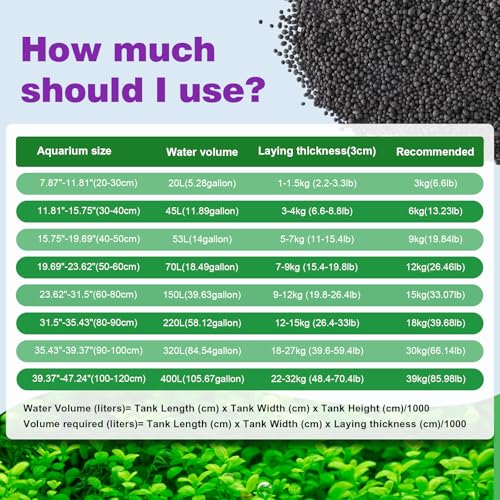 Upgraded Aquarium Soil Water Grass Mud, Ideal for Fish Tank Aquascaping Aquarium Substrate Soil for Plants and Shrimps, No Need to Wash (8.8 Pounds) - size: 8.8 Pounds