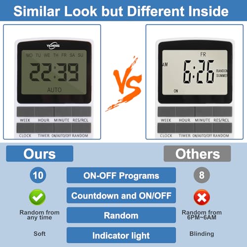 Timers Plug 7-Day 24 Hour Infinite Repeat Cycle Programmable Timed Electrical Power Switch with Countdown Delay on Off Function for Lights and Appliances