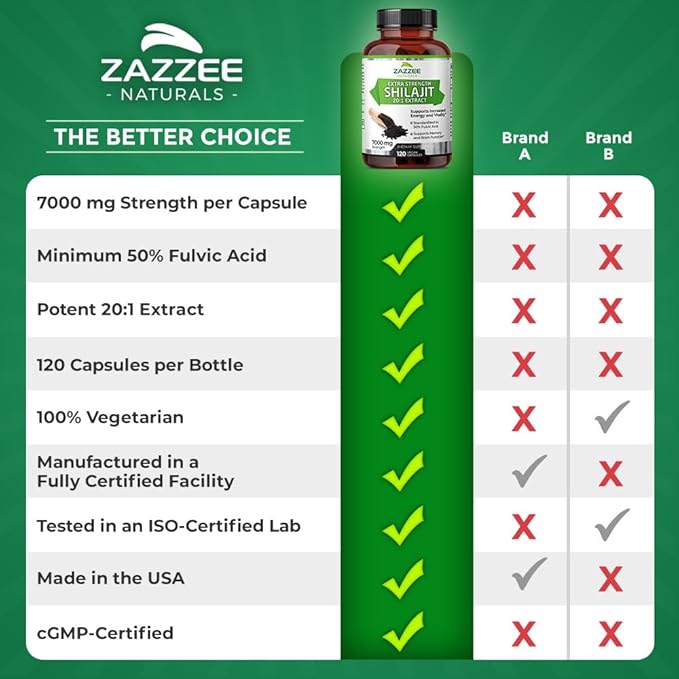 Zazzee 100% Pure Organic Himalayan Shilajit 20:1 Extract, 7000 mg Strength per Capsule, 50% Fulvic Acid, 120 Servings per Bottle, 20X Potency, Rich in Trace Minerals, Non-GMO, Vegan, Made in The USA