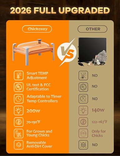 Smart Chicken Coop Heater, 200 Watts Chick Brooder Heating Plate Built-in Adaptive Temperature Sensor, Chicken Brooder Heater, Adaptable to Timer and Temp Controllers,UL-Compliant
