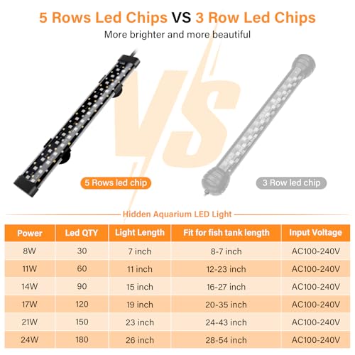 hygger Submersible LED Aquarium Light, 8W 7 in 24/7 Mode Fish Tank Light with 5 Rows Beads, with Timer 9 Colors and Adjustable Brightness, Full Spectrum IP68 Waterproof Light for Fish Tank 8-17 inch - size: 8in 8W