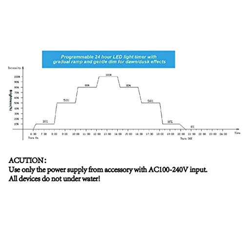 Aquarium Light Timer Fish for Light Controller and Dimmer 24 Hour Program for 5V-30V Sunset Simulation