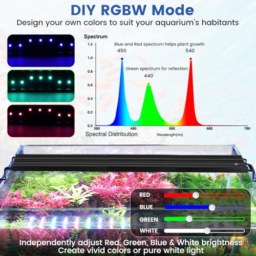AQQA Aquarium Plant Light Full Spectrum LED Fish Tank Light IP68 Waterproof with 24/7 Natural Mode & DIY RGBW Mode, 9 Colors & 10-Level Brightness Adjustable, 6 Timer Settings for 18"-24" Tank (18W) - size: 18-24inch