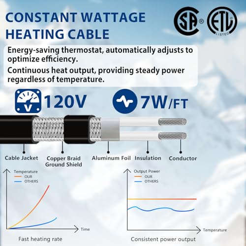 6ft Pipe Freeze Protection Heat Tape Constant Wattage 7w/ft, Energy-Efficient with Thermostat, Safe for Metal & Plastic Pipes, -40°F Performance - style: 6 Feet