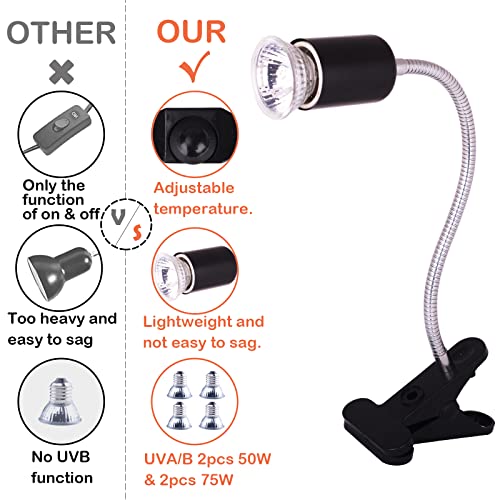 Reptile Heat Lamp,Adjustable and Timed Heat Lamps with 360° Rotatable Hos