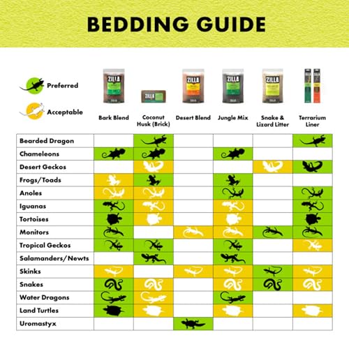 Zilla Desert Bedding, Substrate for Reptile Terrariums, Ideal for Bearded Dragons, Uromastyx, and More, 25 Quarts
