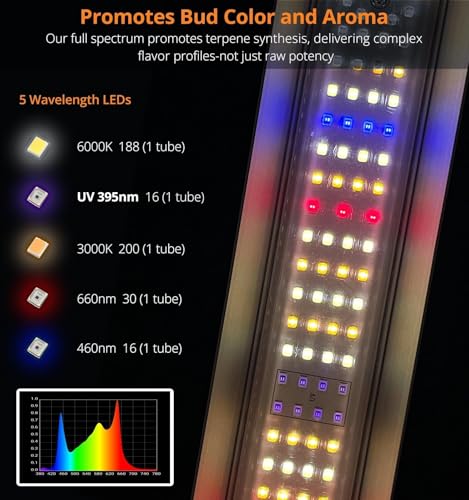 Grow Light, LED Grow Lights Full Spectrum, Foldable & Dimmable Daisy Chain Bar Style Grow Lights for Grow Tents for Indoor Plants, Commercial Hydroponic Growing Lamp，800W 2-Pack