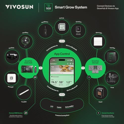 VIVOSUN AeroStream H05 Intelligent Wi-Fi Humidifier, 1.32 Gal / 5 L Humidifier with Temp & Humidity Probe, Smart Remote Control, Designed for Growers - size: 5 L