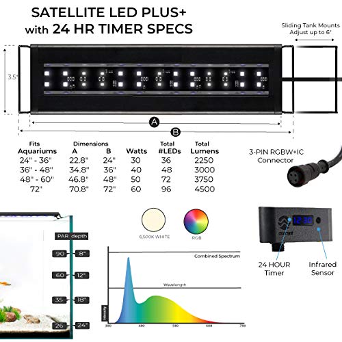 Current USA 24-36" Inch Satellite Freshwater LED Plus Full Spectrum RGB+W Light for Aquariums | Wireless 24 Hour Remote Control Fish Tank Lighting (4506) - size: 24-36 inch