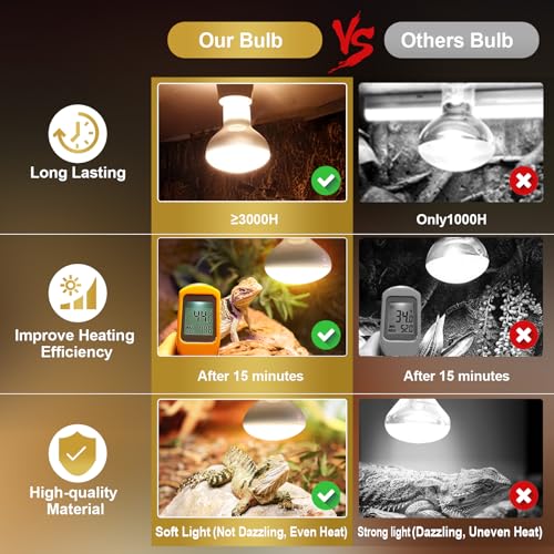 MIXJOY 100W Reptile Heat Lamp Bulbs, 2Pack Heat Lamp Bulbs for Reptiles Basking Bulbs UVA Daylight Basking Light Amphibians Heating Lamp Emitter for Lizard, Tortoise, Bearded Dragon Gecko, Chicken - style: 2Pack 100W
