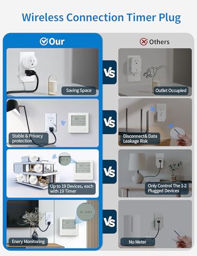 2 Pack Outlet Exclusively for ISyncPlug Wireless Expandable Outlet Timer, Plug-in Switch for Light& Home Appliance Remote Control - size: 2 *Outlet