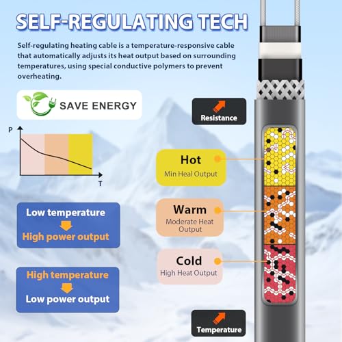 Heat Tape for Water Pipes Self-Regulating Pipe Heat Cable for Pipes, Energy-Saving Pipe Heating Cable Keeps Water Flowing at -40°F 120V 2FT - style: 2-feet