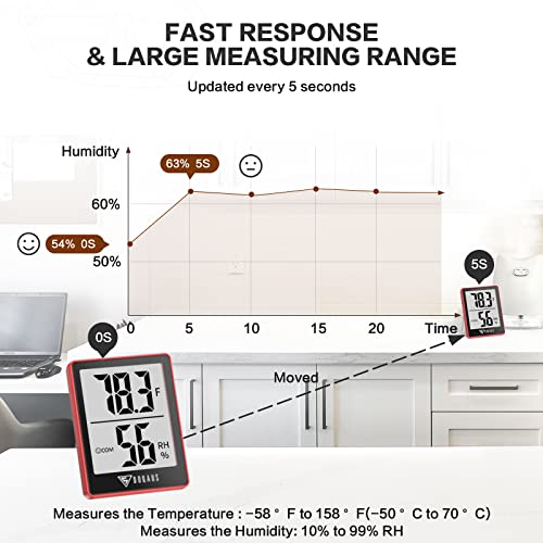 DOQAUS Digital Hygrometer Indoor Thermometer Humidity Gauge Room Thermometer with 5s Fast Refresh Accurate Temperature Humidity Monitor for Home, Bedroom, Baby Room, Office, Greenhouse, Cellar, Red - color: Red Black