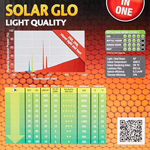 Exo Terra Solar Glo Sun Simulating Lamp, 80 W