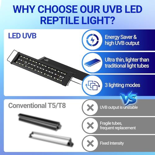 REPTI ZOO UVB Reptile Light with Dimming | 28 inch UVB LED Light Bulb for Reptile | 12W 10.0 UVB Lamp for Bearded Dragon Gecko Chameleon Frog | Reptile Light Bar Fixture with Controller - size: 24 inch