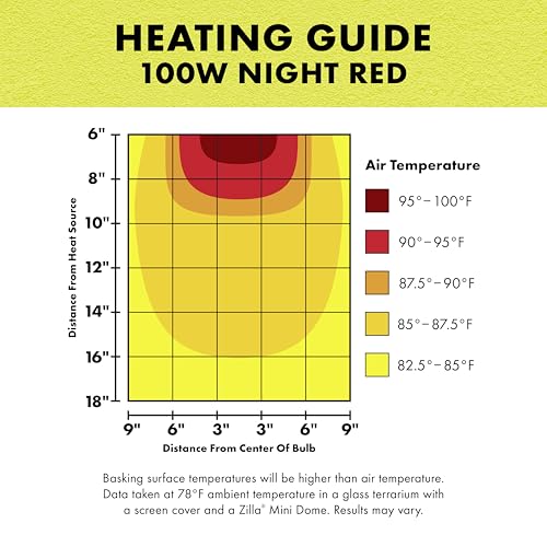 Zilla Incandescent Spot Bulbs Night Red 100 Watts