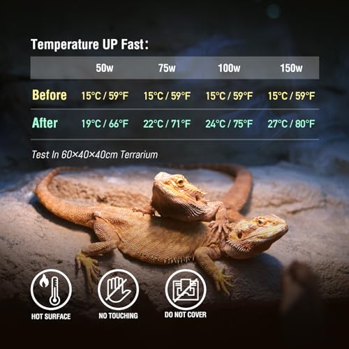Leoterra 75W Ceramic Heat Emitter, Reptile Heat Lamp Bulb for 20-40 Gallons Bearded Dragon Tank & Turtle Terrarium, All-Purpose No-Light Night Heating for Lizards, Snakes, Chameleons (2-Pack) - style: 75 watt