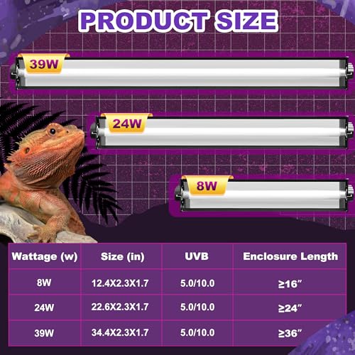 T5 HO UVB Lighting Combo Kit, Reptile Light Fixture, 8W 5.0 UVB | Fluorescent Light Bulb, Tropical Light for Reptile and Amphibian, Basking Light for Bearded Dragon, High Output Natural Light