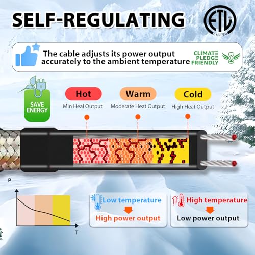 HEATIT 80ft Pipe Heat Tape Self-Regulating Heating Cable for Water Pipes | Built-in thermostat on at 3°C (37°F), off at 10°C (50°F), ETL certified heating cable for pipe freeze protection. - style: 80 ft