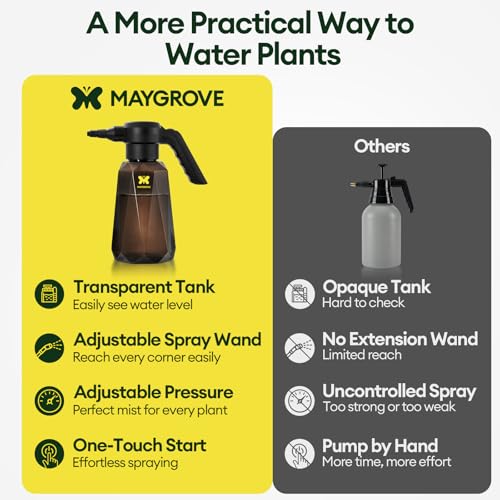 MAYGROVE Battery Powered Sprayer 0.5 Gallon, Electric Spray Bottle – Up to 7.5 Hours Long Battery Life with Fast Charging, Automatic Garden Sprayer with Adjustable Pressure, Semi-Transparent Tank