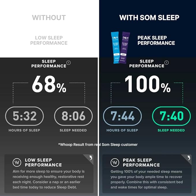 Som Sleep, Restful Calm Sleep Powder Drink Mix, 3mg Melatonin, Magnesium, Vitamin B6, L-Theanine, GABA – Vegan, Zero Sugar, Keto Friendly – Cherry, 30-Pack