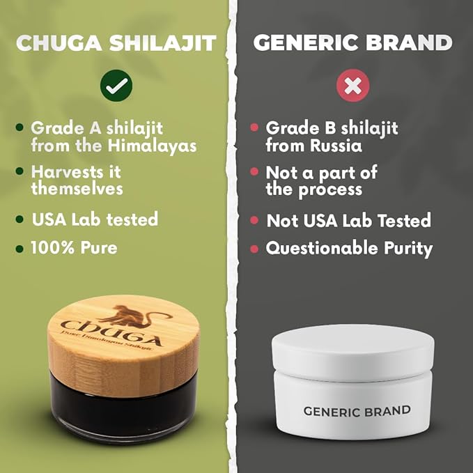 Chuga's Pure Himalayan Shilajit Resin | Naturally Sourced Grade A Shilajit, Organic Shilajit Harvested 16,000 Feet | Lab Tested in USA, 74+ Fulvic Acid | 100 Servings per 20 Gram Jar (Pack of 2)