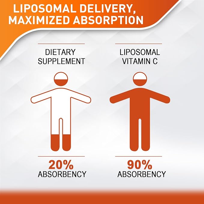 Liposomal Vitamin C 2000mg Liquid for Adults, High Absorption VIT C, Maximize Vitamin C, for Immune System & Antioxidant, 60ML (1 Bottle)