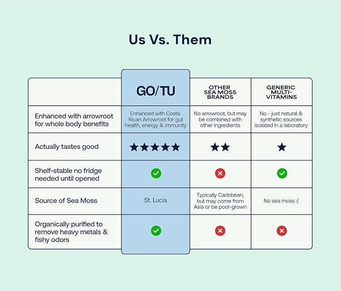 GO/TU Sea Moss Gel – 16oz Pineapple | Pure, Shelf-Stable Superfood | Nature’s Multivitamin