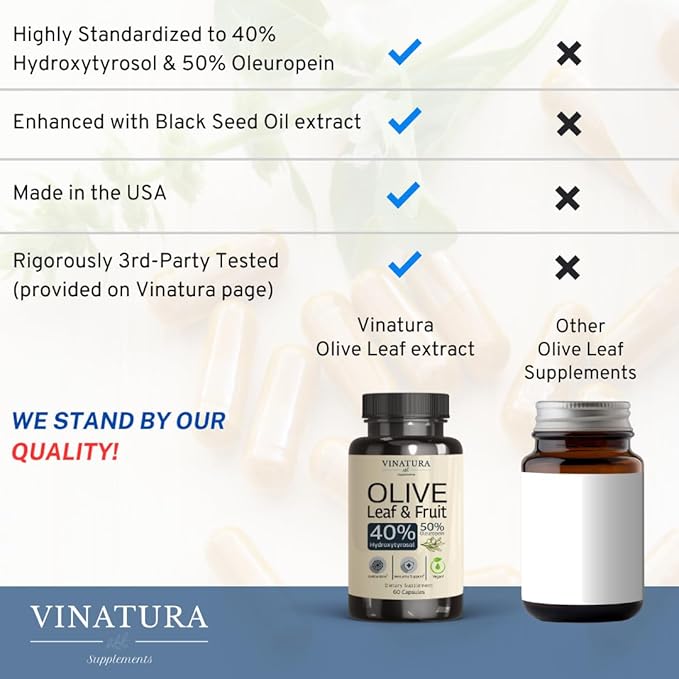 Olive Leaf Extract Hydroxytyrosol Supplement - 40% Hydroxytyrosol Olive Fruit Extract, 50% Oleuropein Olive Leaf Extract Capsules - 60 Capsules
