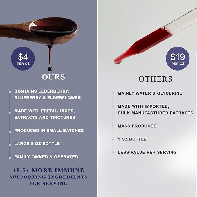 Organic Elderberry Syrup - Anthoimmune - Immune Support Supplement for Adults and Kids- USDA Organic, Ultra-Premium Black Elderberry Formula (8 oz) 48 Servings