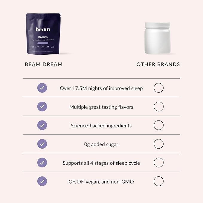 Beam Dream Sleep Powder, Sleep Aid, Sleep Aids for Adults, Contains Magnesium, Melatonin, L Theanine, Apigenin, Natural Sleep Supplement, Vegan, Non GMO, 3rd Party Tested, 5 Servings, Cinnamon Cocoa