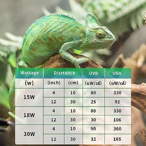T8 UVB Reptile Light 15W 5.0-2 Pack,UVA UVB Light Bulb for Reptiles,Reptile UVB Lamp Tube for Bearded Dragon - size: 18inch-5.0