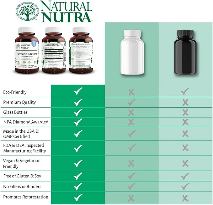 Natural Nutra Turmeric Curcumin with 95% Curcuminoids Extract Supplement with Rosemary for Brain Health, Enhances Memory and Improves Concentration, Improve Digestion, 350 mg, 60 Vegan Tablets