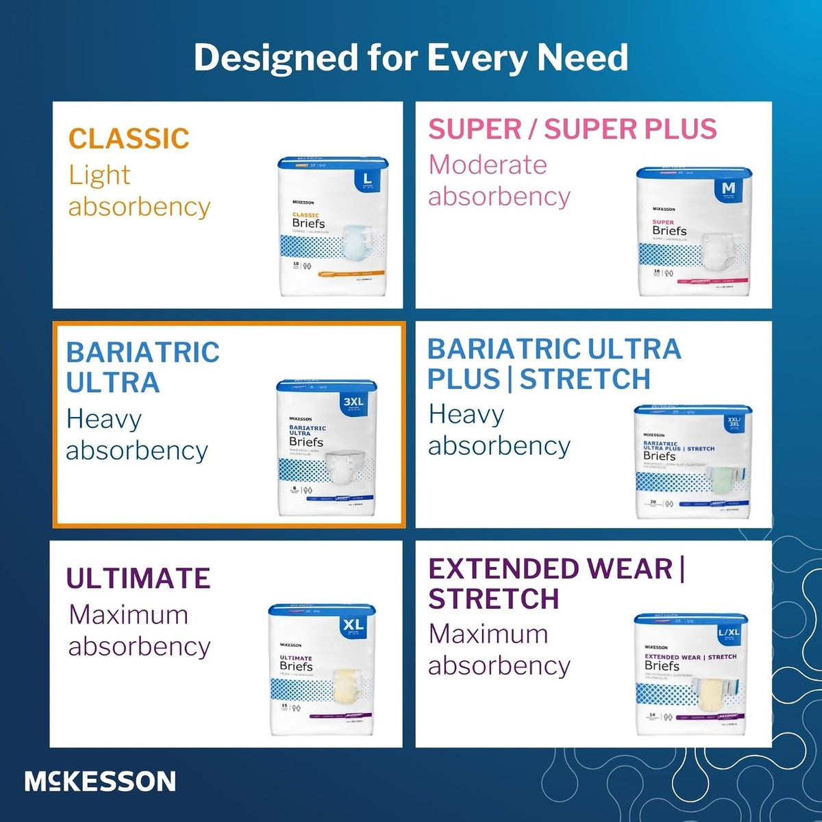 McKesson Ultra Briefs, Heavy Absorbency, Large, Unisex, 58 in, 72 ct | Disposable, Elastic Leg Gathers and Contoured Fit for Men and Women, Incontinence