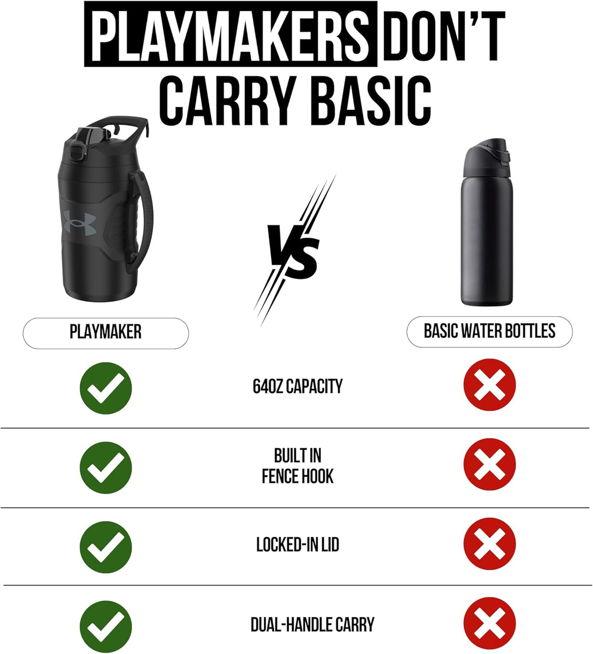 Under Armour Insulated Water Bottle with Handle & Fence Hook, Half Gallon Sports Water Jug, Leak-Resistant & BPA-Free for Baseball, Football & Gym - Black/Black, 64oz
