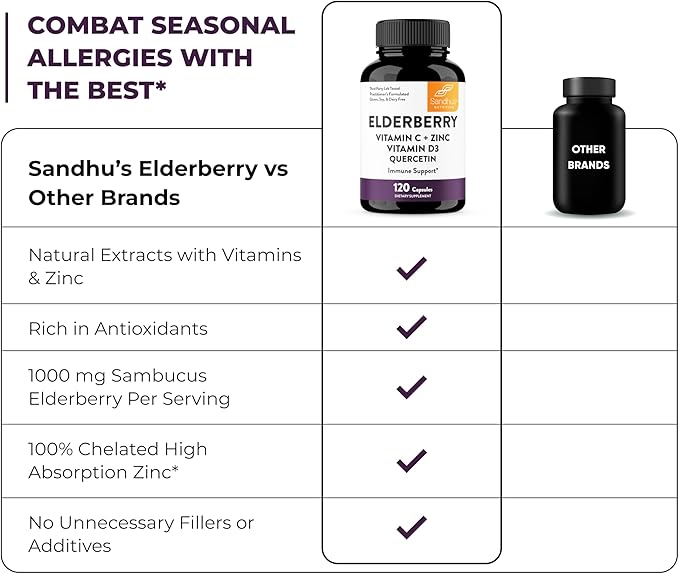 Elderberry Vitamin C and Zinc 120 Capsules | with Quercetin and Vitamin D3 | Immune Support for Adults | Zink Supplements for Men and Women | 2 Months Supply | Natural Immunity Booster