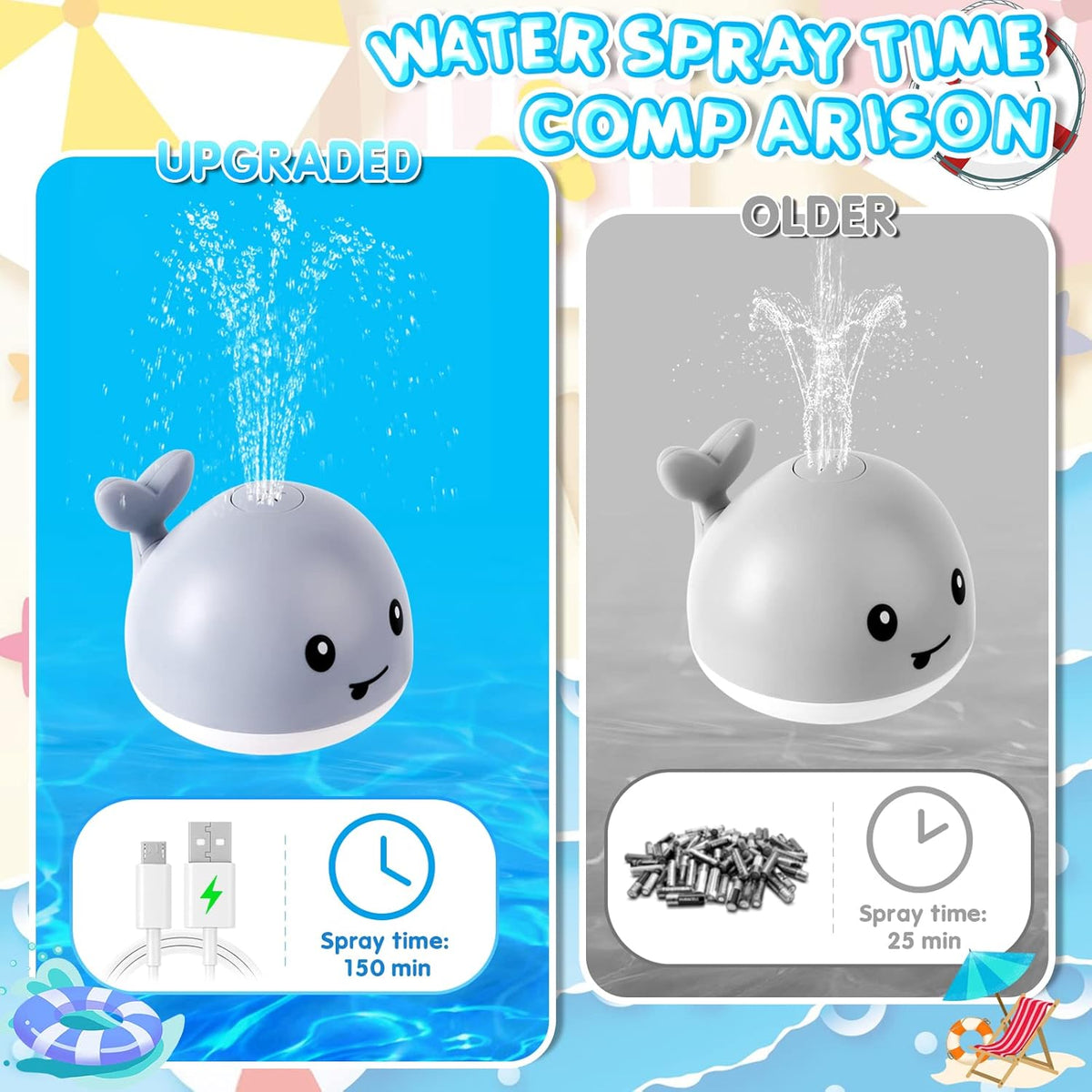 Anggiko Baby Bath Toy, Light Up Whale Sprinkler for Toddlers Ages 1-3, 6-12 Months Rechargeable Battery Toy Gift