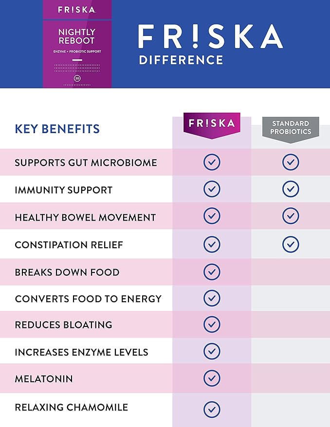 FRISKA Nightly Reboot Enzyme and Probiotics Supplement, Promotes Better Digestion and Sleep, Supports Gut Health for Men and Women, Melatonin, Chamomile, 30 Capsules