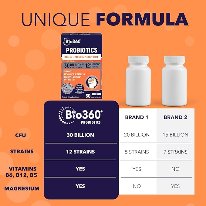 Brain Supplements for Memory and Focus - Supports Brain Health, Mental Clarity & Alertness - Capsules with B5, B6 & B12-30 Billion CFU for Immunity, Digestion & Gut Health - 30 Count