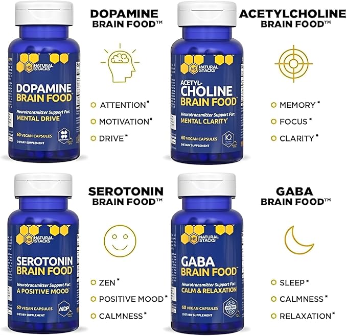 NATURAL STACKS Dopamine Brain Food - 650mg L-Tyrosine Supplement - Dopamine Supplement for Focus & Mental Drive - Supports Mental Energy - Neurotransmitter Support with B Vitamins - 120 Capsules