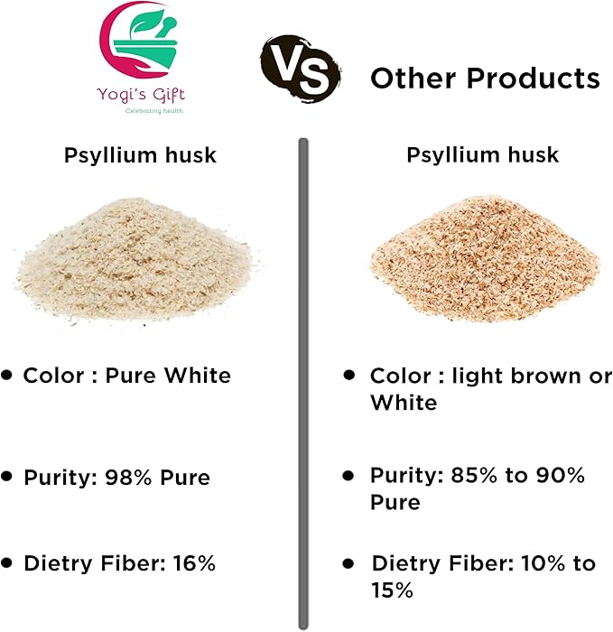 Psyllium Husk Powder 8 oz | 98% Purity | Daily Fiber for Baking, Smoothies, Cooking, and Beverages | Unflavored, Fine Ground, Non-GMO | Keto Friendly Soluble Fiber Supplement by Yogi's Gift®
